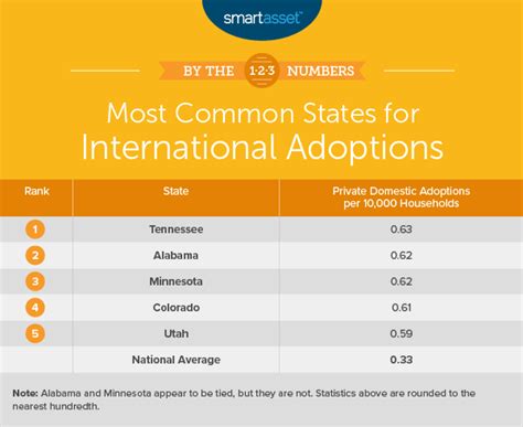 Costs And Fees In International Adoption .